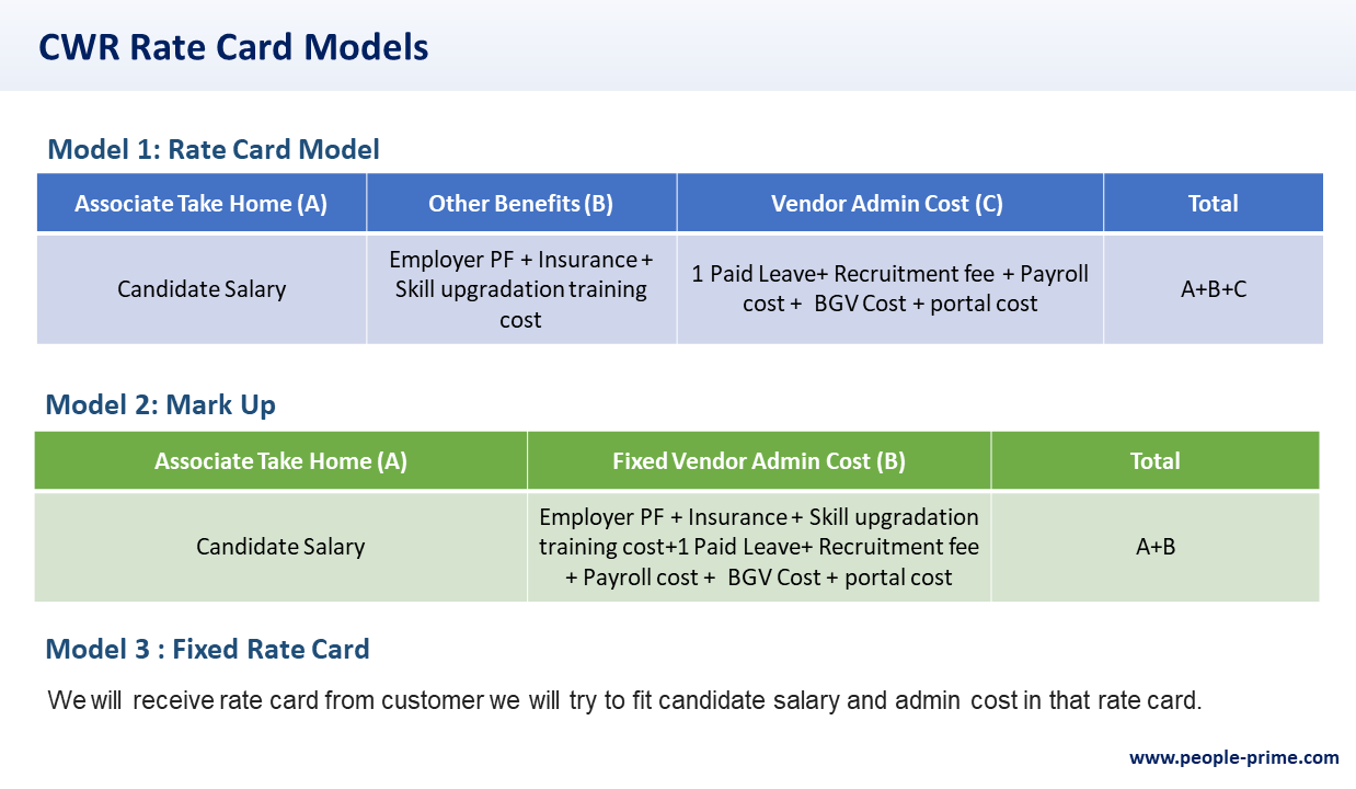 People-Prime-Worldwide-kpmg